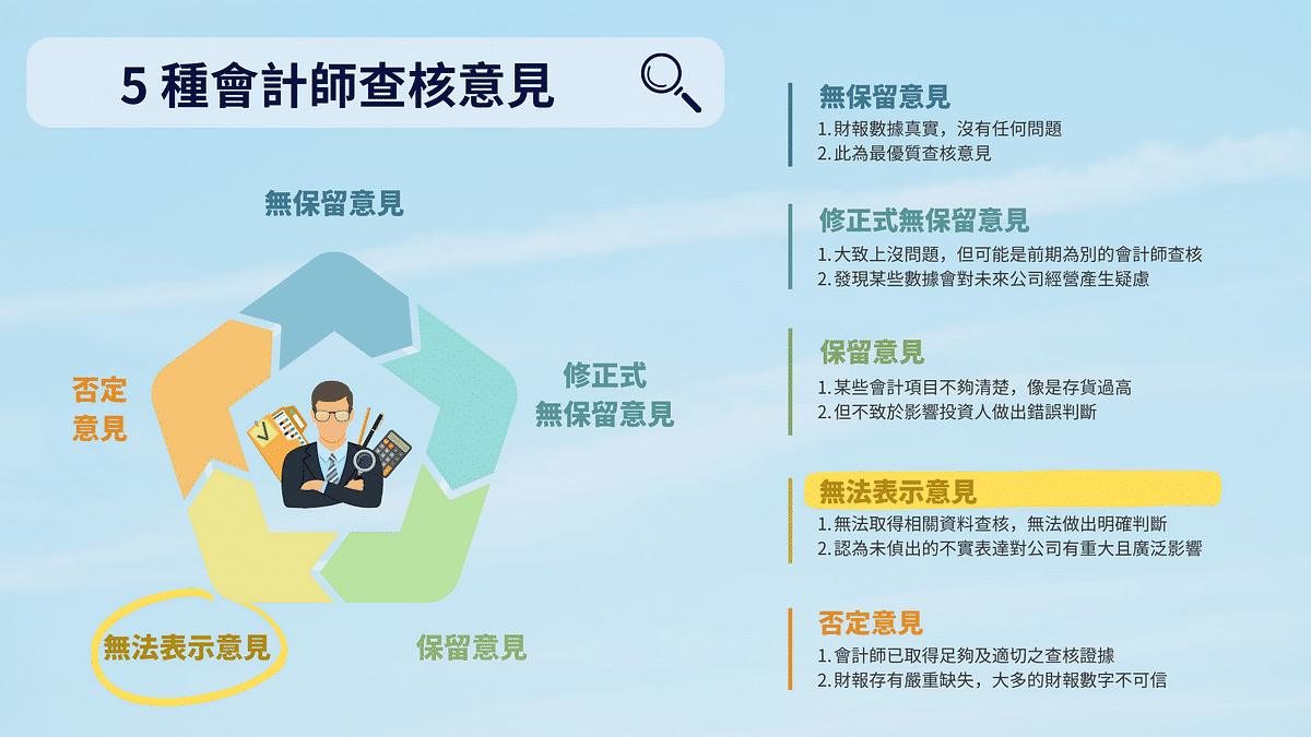 中福：5 種會計師查核意見。