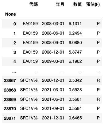 符合條件的指標