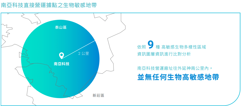 一張含有 文字, 螢幕擷取畫面, 圖表, 字型 的圖片

AI 產生的內容可能不正確。