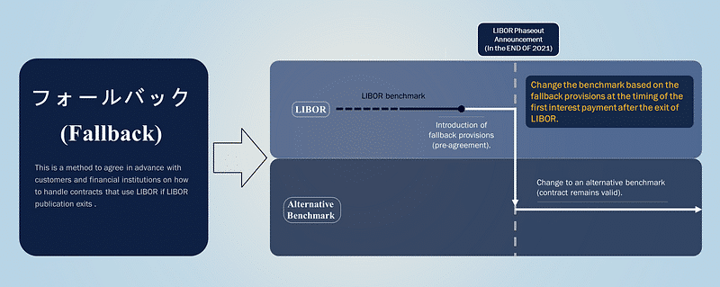 Source: remade from JBA