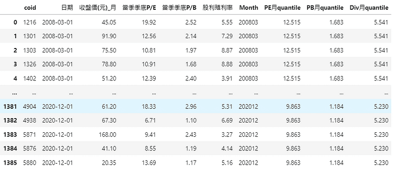 日期排序（條件篩選後）