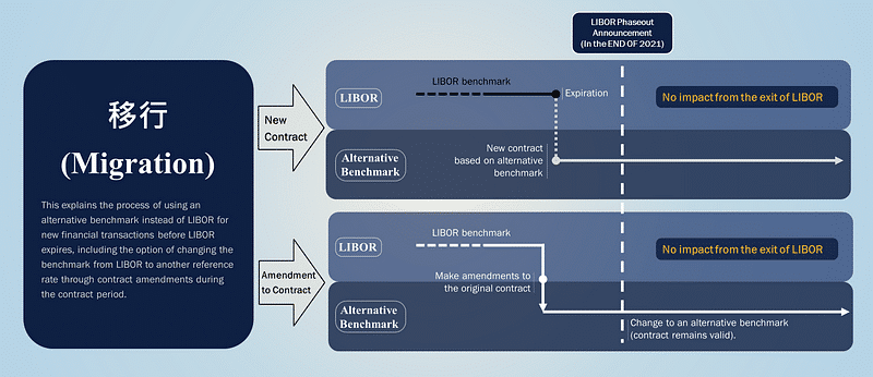 Source: remade from JBA