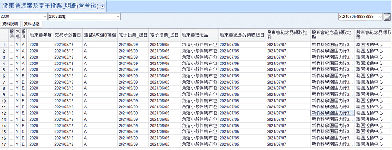 圖五、以聯電(2303.tw)為例