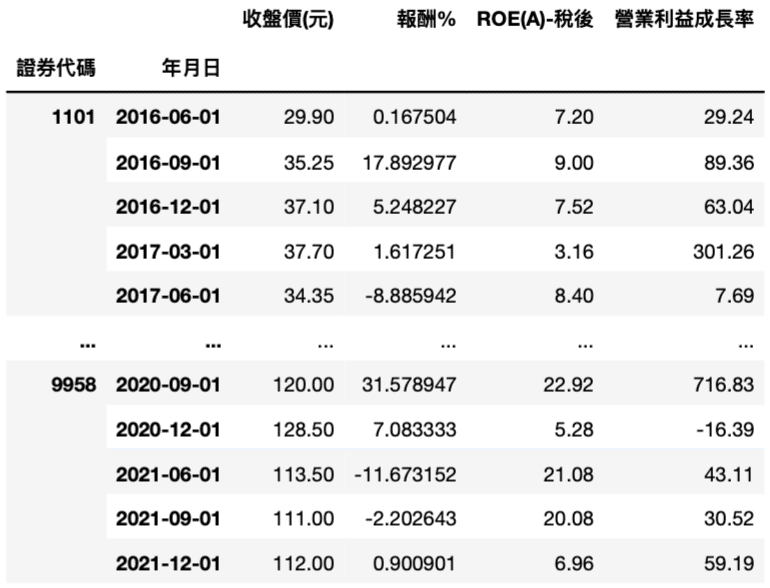第二項標處裡畫面