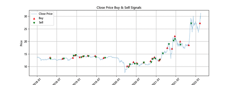 買賣交易訊號(二)