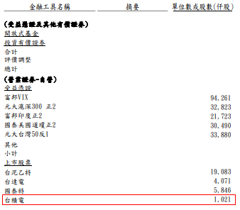Three Major Institutional Investors