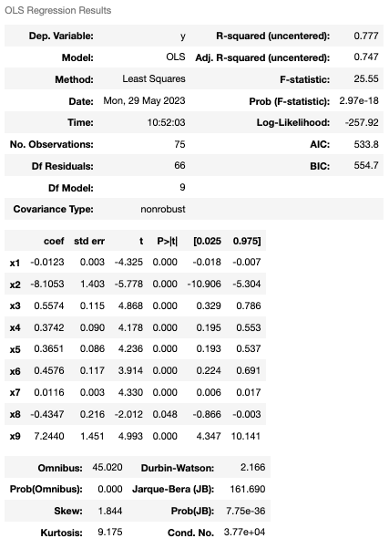 regressor_OLS summary