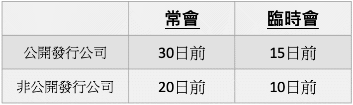 圖一、股東會公告日最遲時間