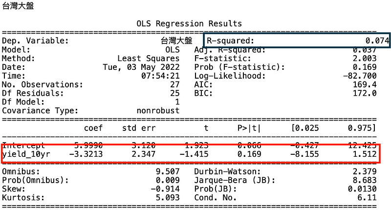 台灣大盤模型結果