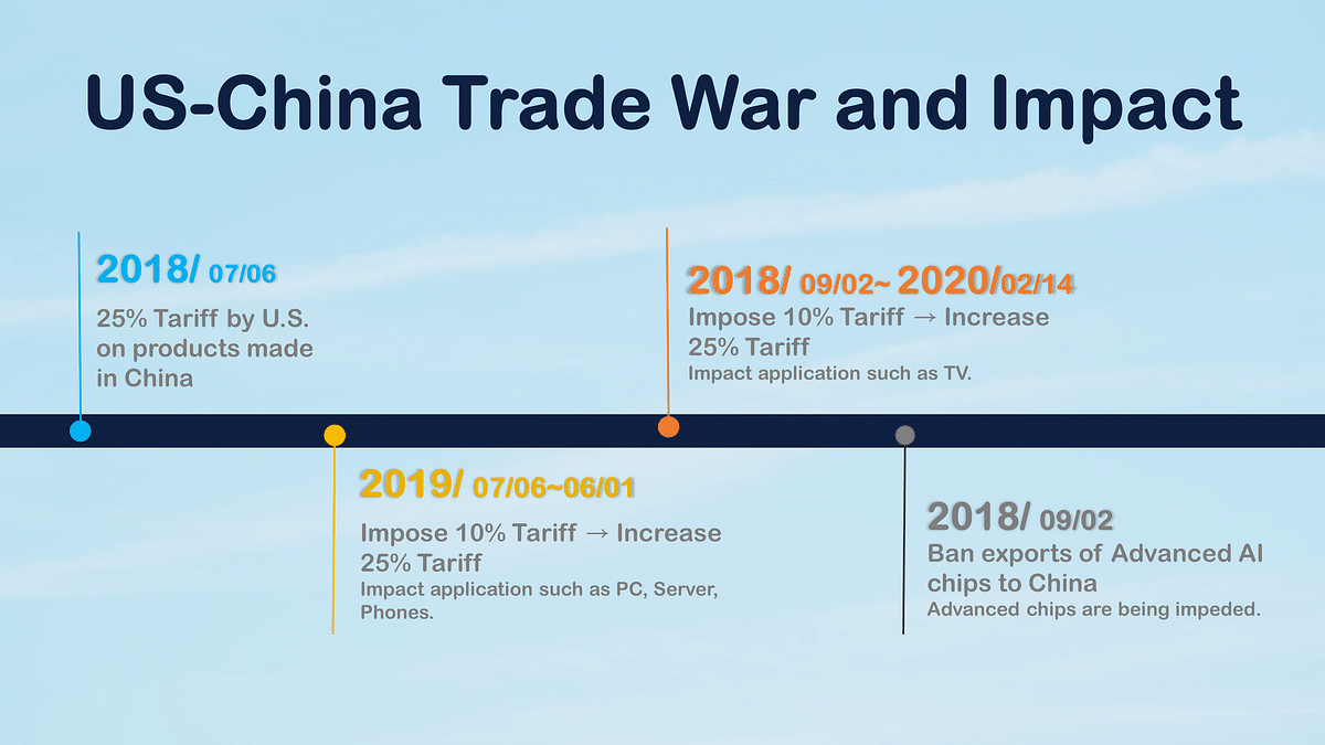 PCB Industry: US-China Trade War and Impact on end application.