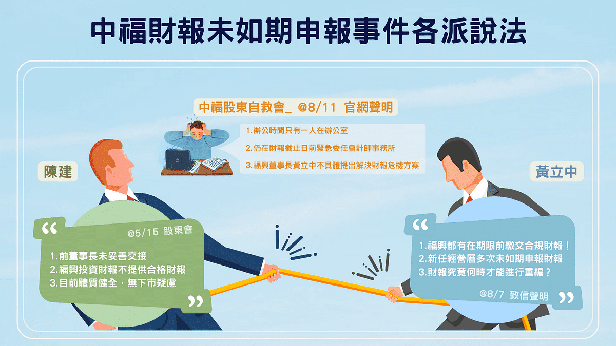 中福下市：中福財報未如期申報事件各派說法。