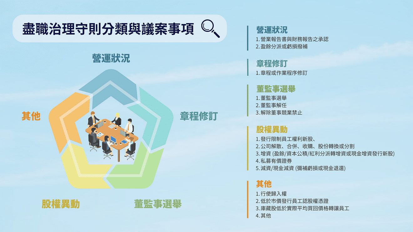 盡職治理：股東會盡職治理守則與議案事項