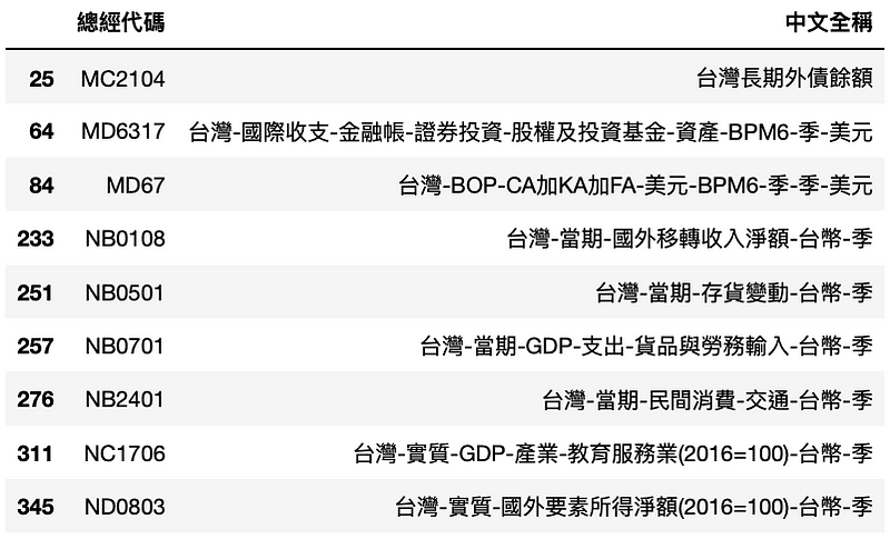 貿易、國際金融等相關數據