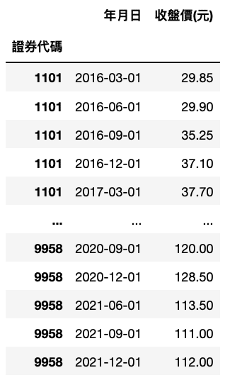 合併財務資料表與股價資料