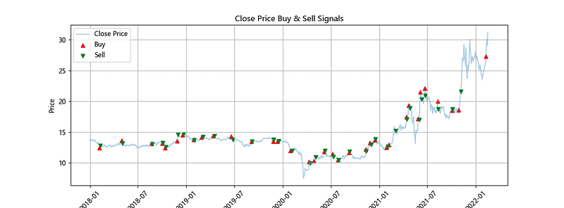 買賣交易訊號(一)