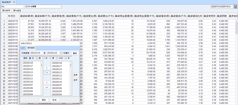 2.B 個股特定區間融資融券資料-以台積電(2330.tw)為例