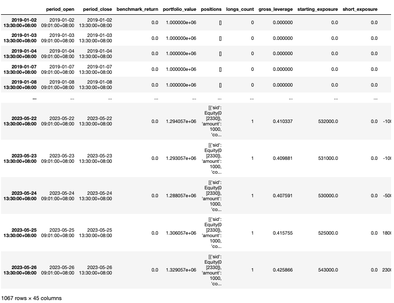 交易策略績效報表