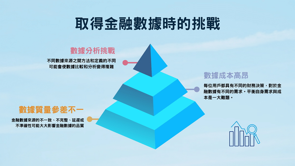 取得金融數據時的挑戰