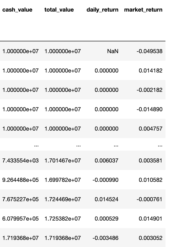 計算每日報酬率