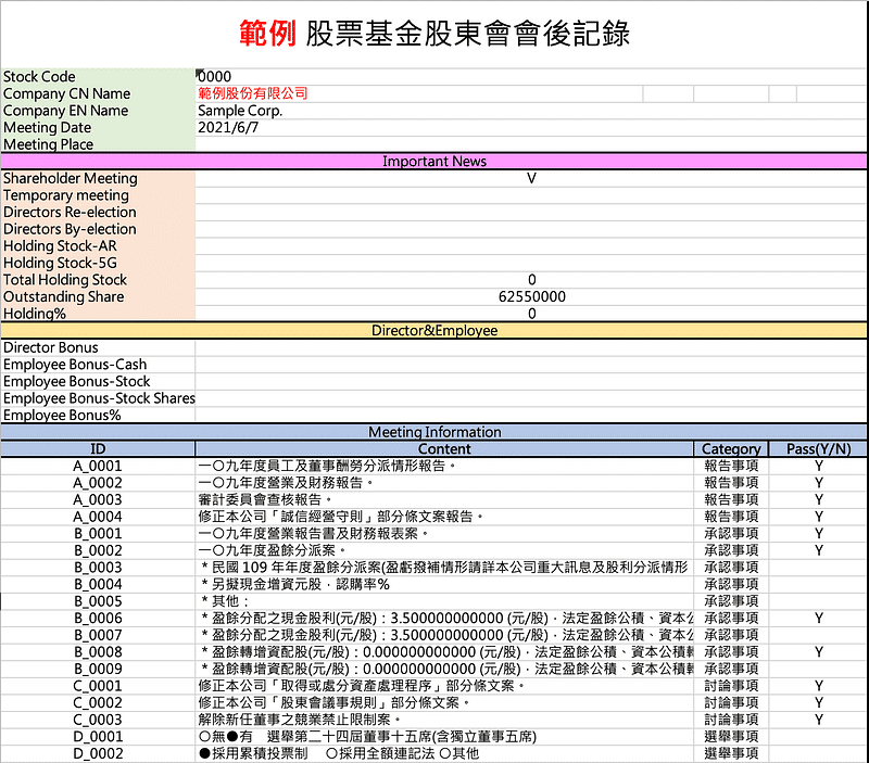 圖七、範例公司 股票基金股東會會後紀錄
