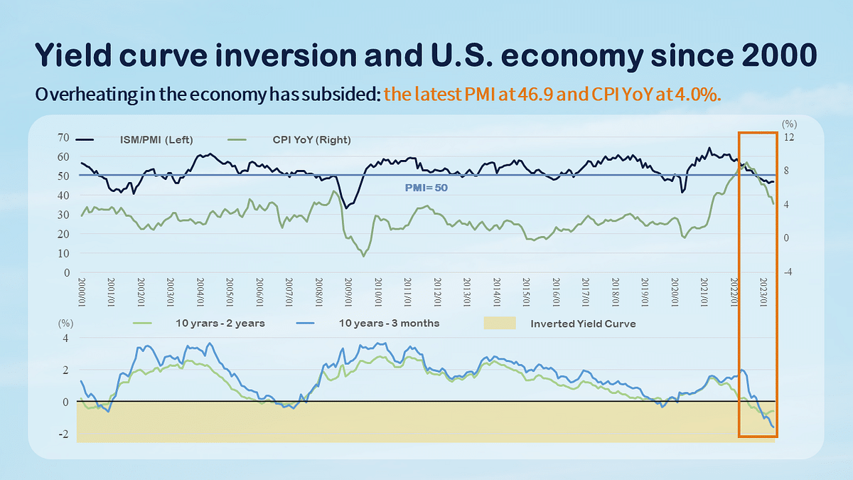 Bond ETFs: Yield Curve Inversion and U.S. economy