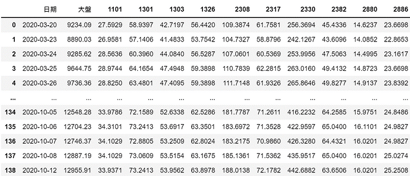 第七次護盤熱門股