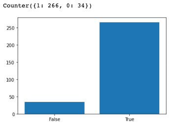 bar chart of classification