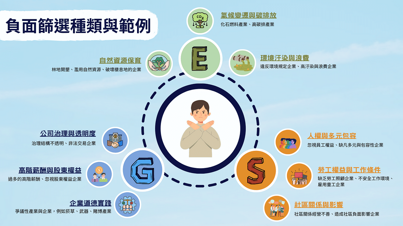 ESG投資：負面篩選種類與範例