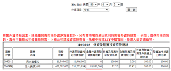 Three Major Institutional Investors