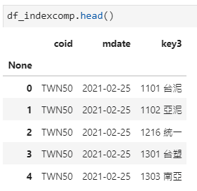 TWN/AIDXS資料庫內容