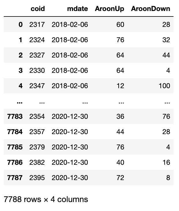 阿隆指標記錄表