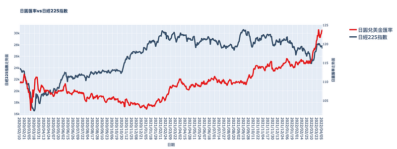 日圓 貶值 分析