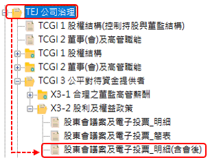 圖三、資料庫欄位說明