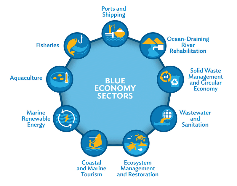 藍色債券資金使用目的