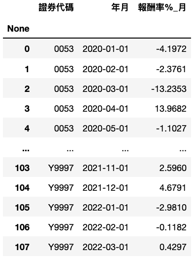 台股指數資料畫面