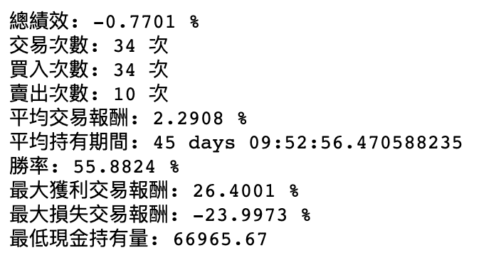Trade at the open price of tomorrow