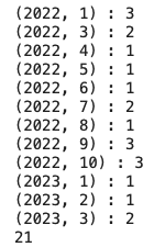 台積電每月資料數量