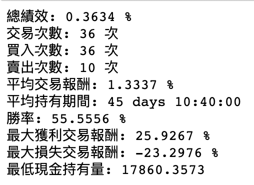 Trade at the closed price of today