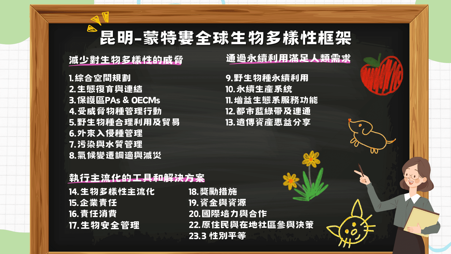 昆明-蒙特婁全球生物多樣性框架，TNFD指南