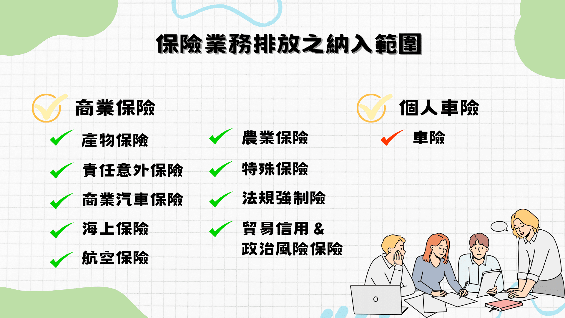 保險業務排放之納入範圍（資料來源：《The Global GHG Accounting and Reporting Standard Part C: Insurance-Associated Emissions，TEJ整理）
