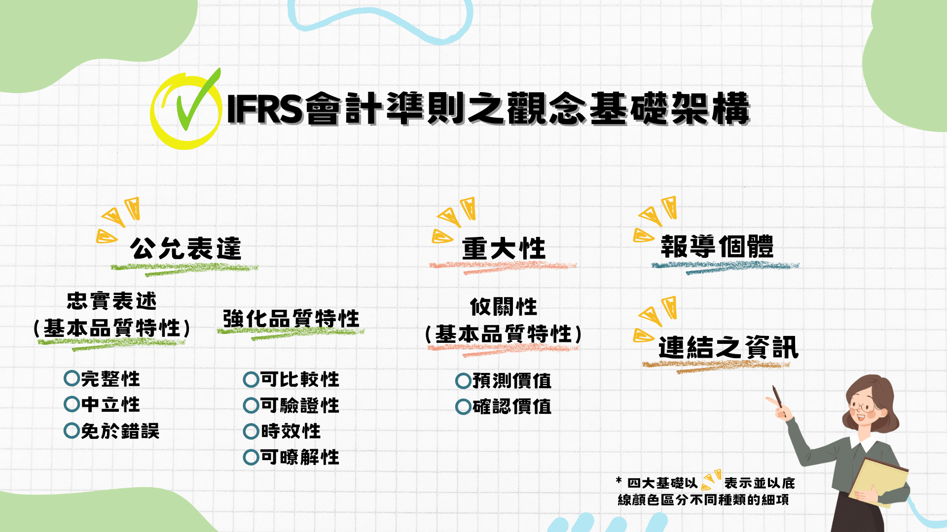 永續揭露，IFRS會計準則之觀念基礎架構