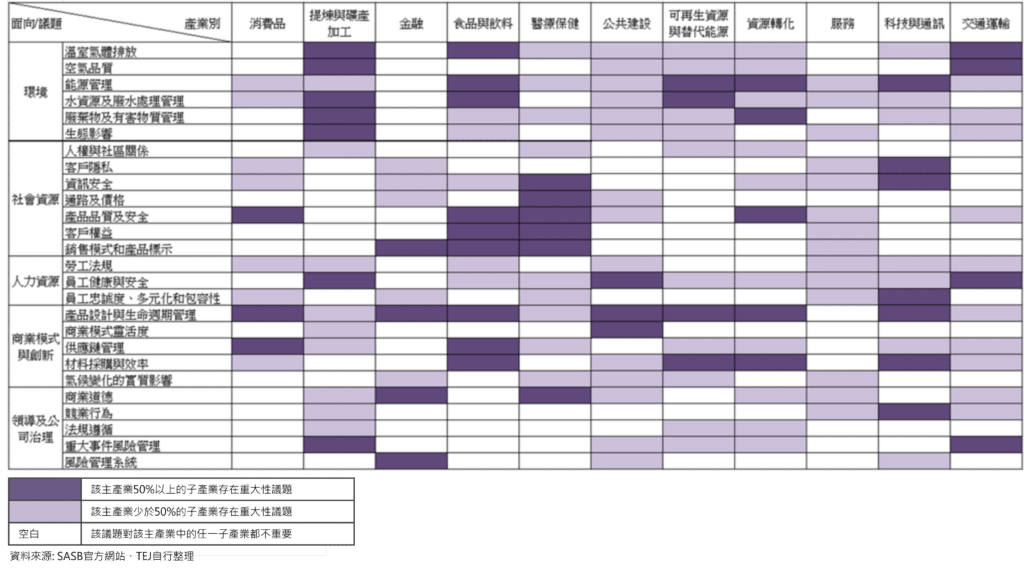 重大性地圖索引 (Materiality Map)