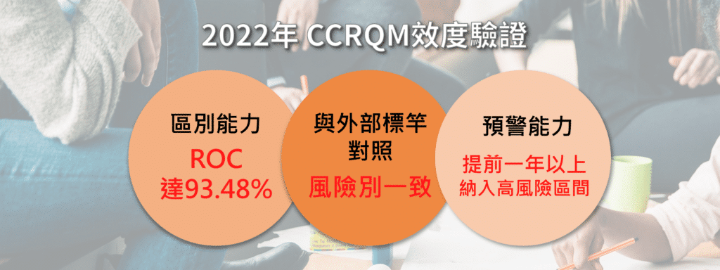 CCRQM中國企業信用風險、房市危機、房企連環爆