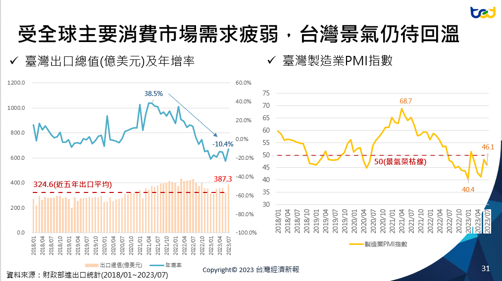 2023TCRI產業講座