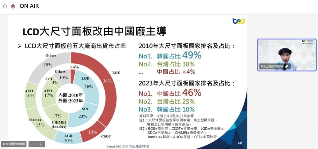 2024 下半年TCRI產業展望講座、塑化業、水泥業、電動車產業、面板業、產業轉型、紅色供應鏈