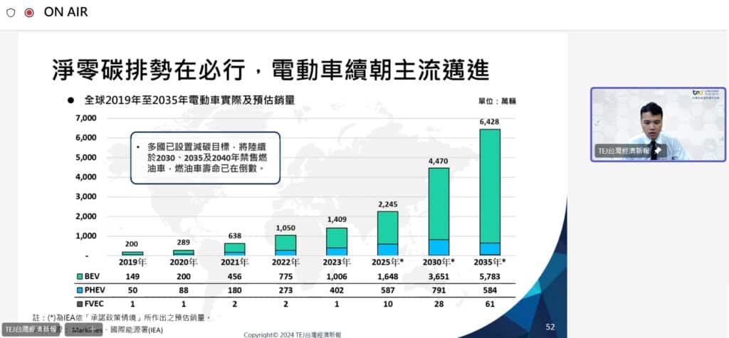2024 下半年TCRI產業展望講座、塑化業、水泥業、電動車產業、面板業、產業轉型、紅色供應鏈