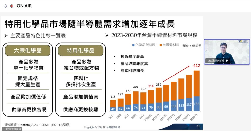 2024 下半年TCRI產業展望講座、塑化業、水泥業、電動車產業、面板業、產業轉型、紅色供應鏈