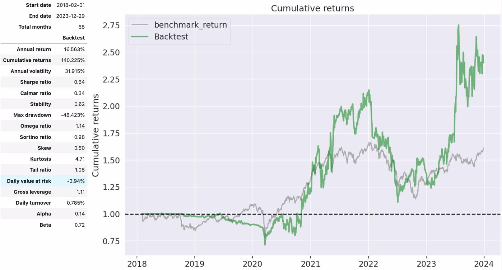 Momentum Factor Strategy