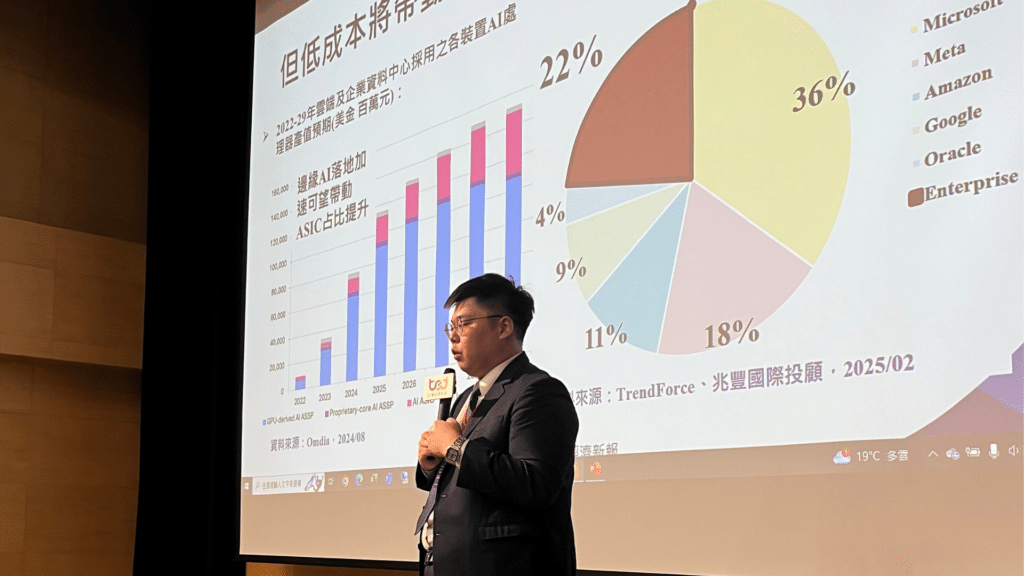 電子產業面臨貿易戰與紅潮壓力雙重考驗，AI成關鍵驅動力