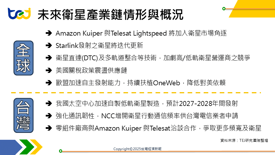 未來衛星產業鏈情形與概況